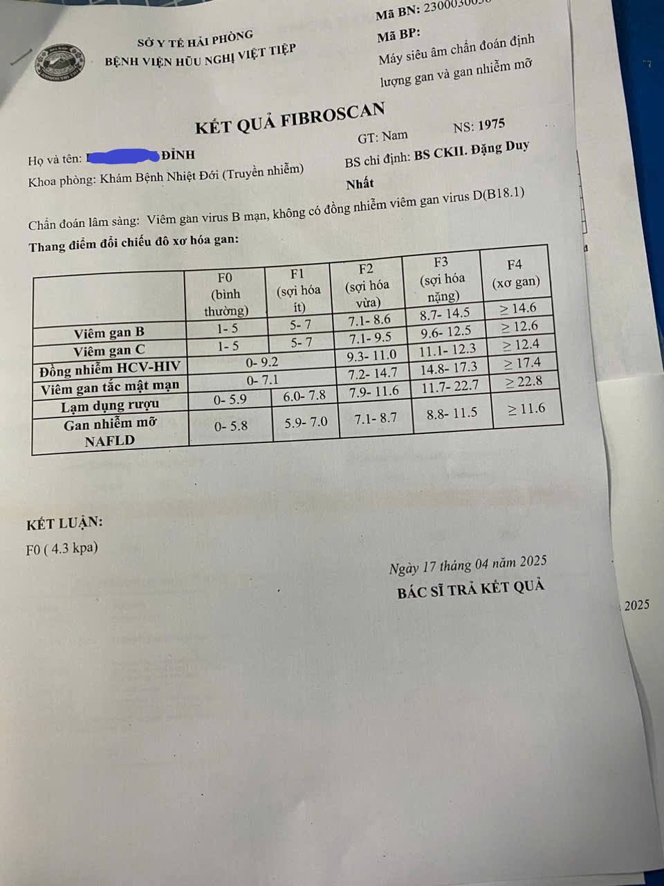 anh đỉnh sau 1 tháng dùng thuốc chữa bệnh gan a súa