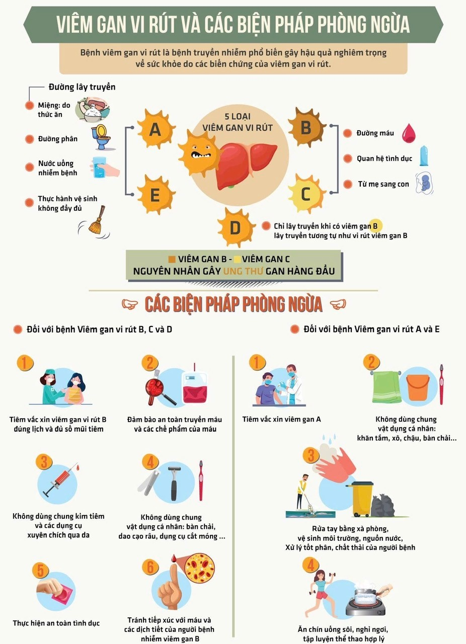 phương pháp phòng ngừa